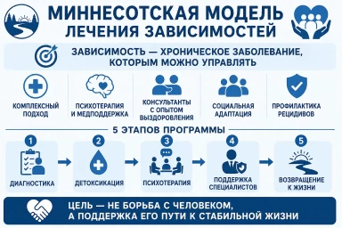 Миннесотская модель в Курганинске