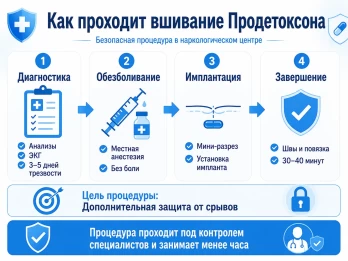 Имплантация Продетоксон в Курганинске