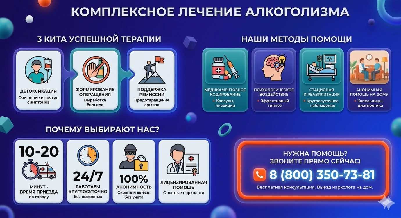 Инфографика о методах лечения алкоголизма в Курганинске: детоксикация, кодирование и анонимная помощь на дому от клиники Похмельная служба.